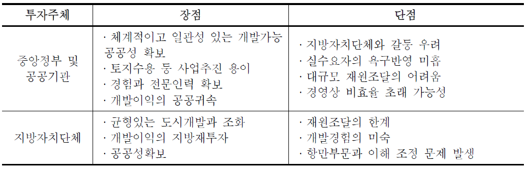 중앙 정부 및 공공기관에 의한 사업추진의 장단점