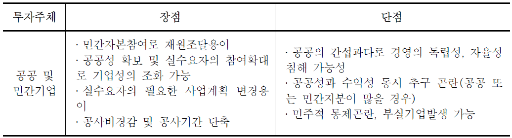 합작법인에 의한 사업추진의 장단점