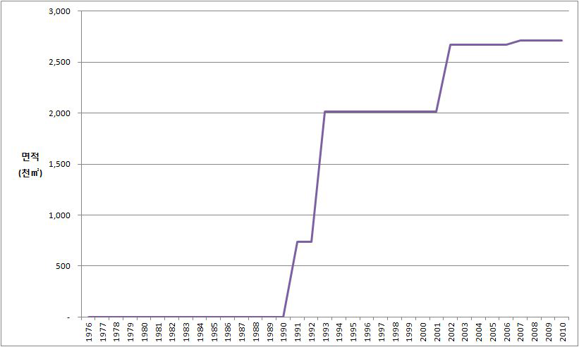 가막만의 공유수면 매립 누적 변화(1976년~2010년)