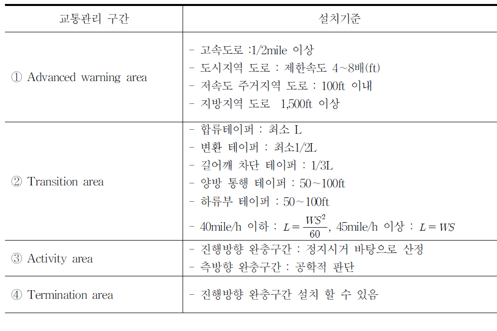 미국 도로 공사장 교통관리 구간 설치 기준(MUTCD)