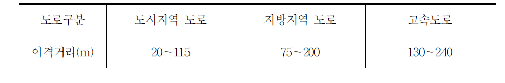 인접한 차로에 배치된 작업자동차 간 이격거리