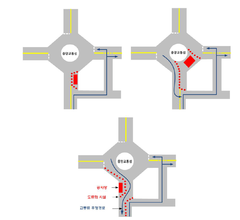 우회로가 있는 회전교차로 공사 시 교통운영 예