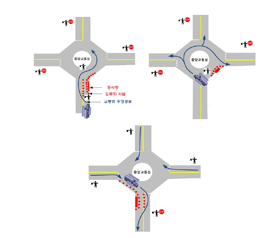 회전교차로 차로 일부 점유 단기공사 시 -중차량 통행 위한 신호수 배치 예