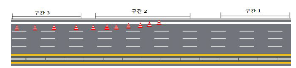 서울외곽순환고속도로 구간 설정