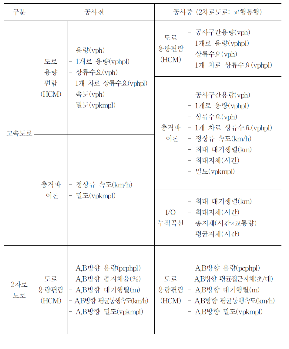 출력 데이터