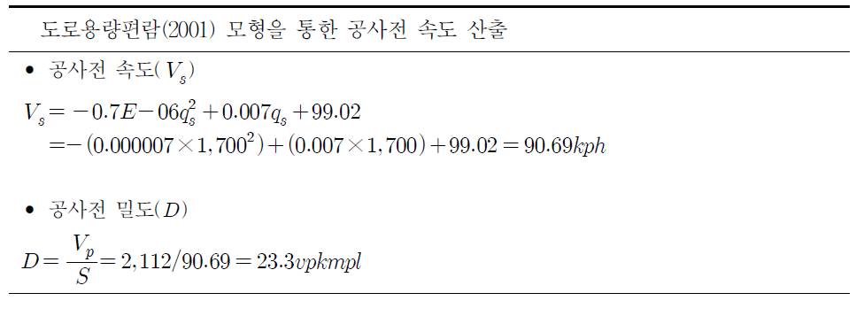 고속도로 공사전 속도 산출과정