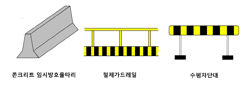 물리적 차단시설 예(국토해양부)