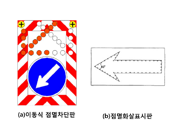 이동식 점멸차단판 및 점멸화살표시판(국토해양부)