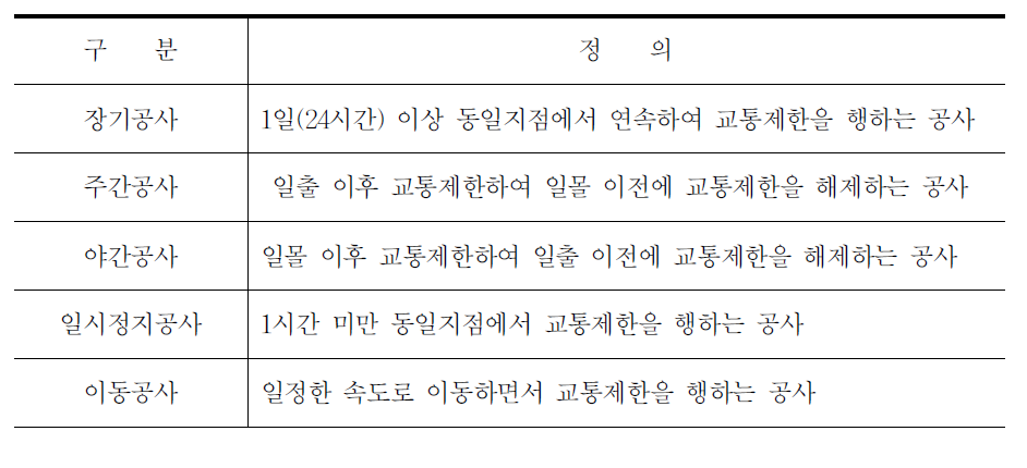 공사기간 구분(한국도로공사)