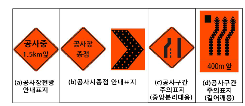 도로공사구간 교통안전표지 예(한국도로공사)