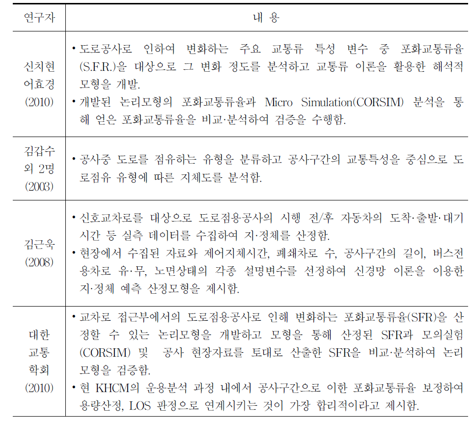 단속류 시설에 대한 교통류 특성 분석 국내 연구