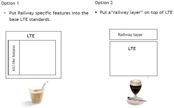 LTE 표준 기술과 철도 특화 요구사항 결합 방식