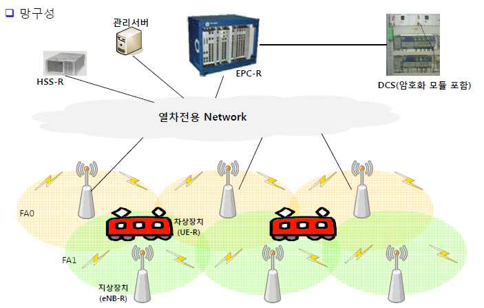 국가 연구개발 과제 내 LTE 예상 구조(업체 개발안)