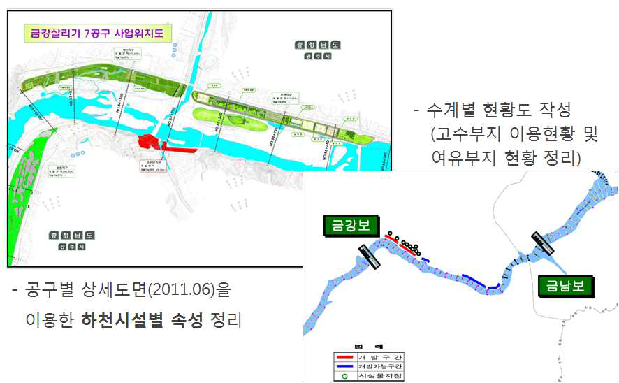 하천시설별 속성 정리 및 수계별 고수부지 현황도 작성(금강 예)