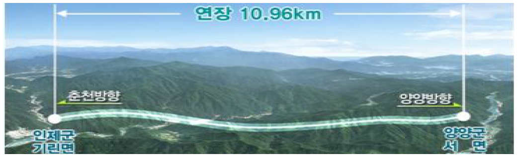 서울-양양 고속도로 인제터널
