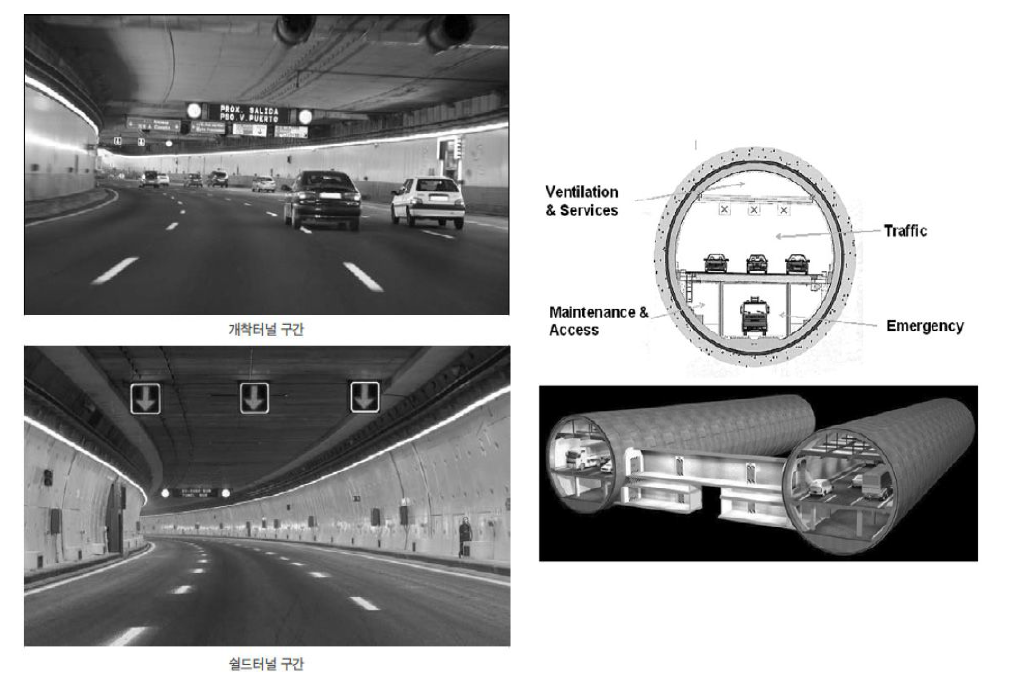 스페인 마드리드 M30프로젝트의 터널구간 및 쉴드터널 개요도