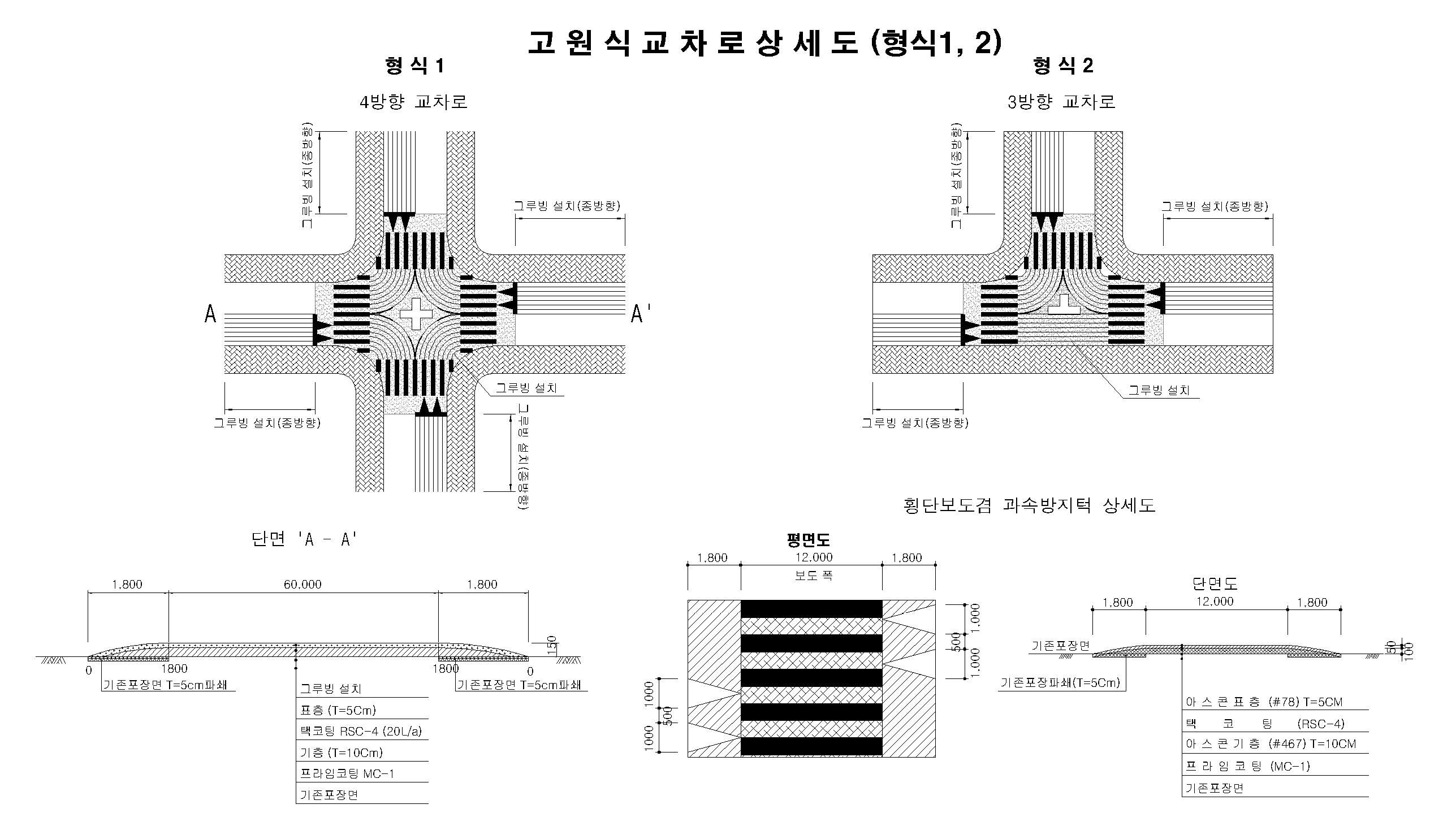 고원식교차로 개선방안(예)