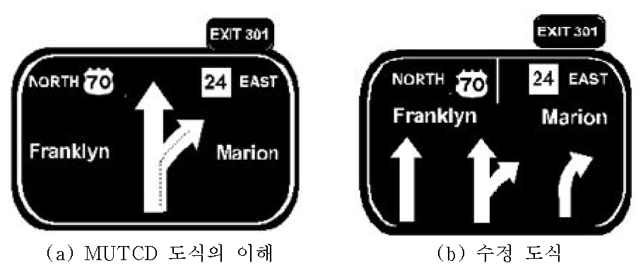 Bracket,Huchingson,Trout,Womack(1992)가 비교한 표지판의 예