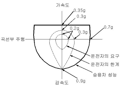 g-gdiagram