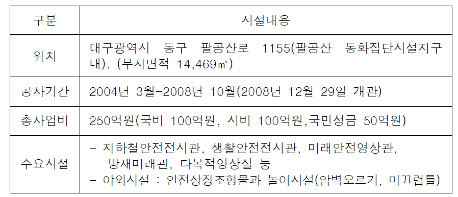 대구시민안전테마파크 시설개요