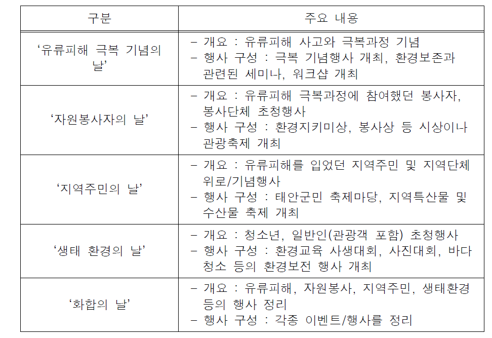 ‘태안 해양환경 주간(가칭)’의 홍보행사 구성방안