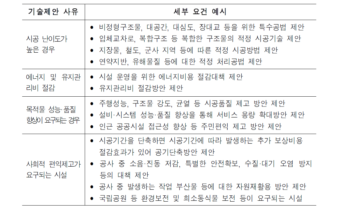 기술제안입찰 사유 및 요건 예시