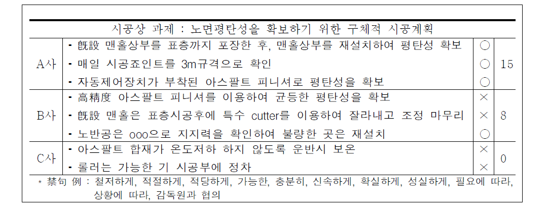 일본 국토성 평가사례