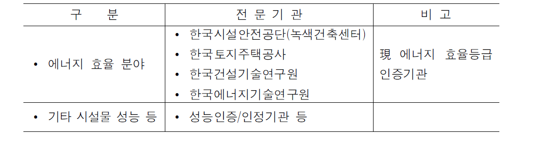 기술검토지원 전문기관(안)