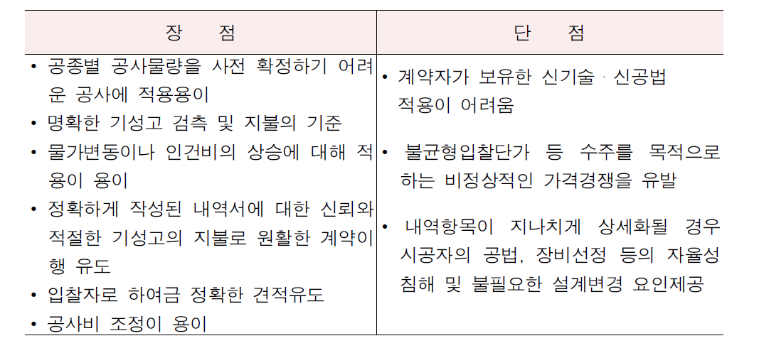 총액단가 계약방식의 특징