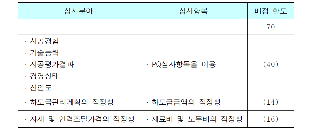 당해공사수행능력 심사 분야 및 배점