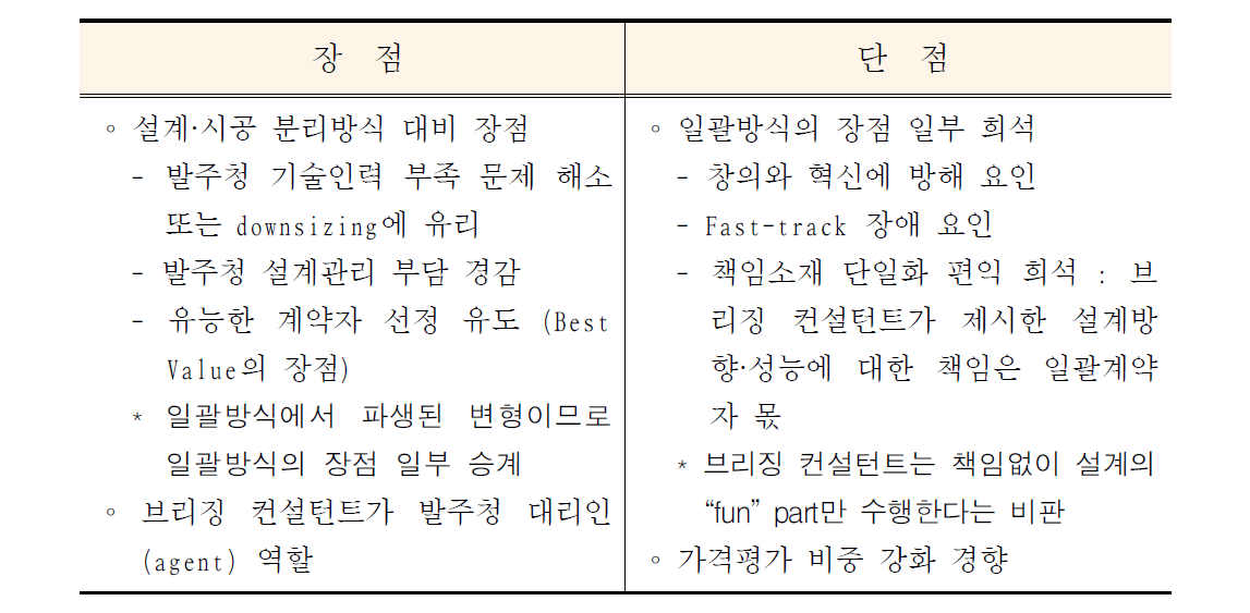 브리지 방식의 특성