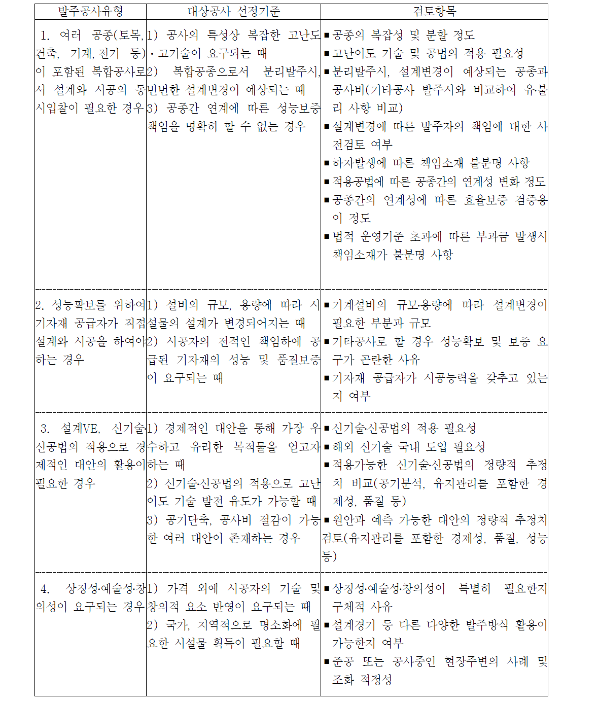 발주공사유형별 대상공사 선정기준 및 검토항목