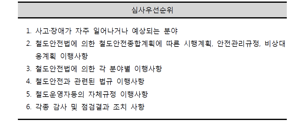 심사의 우선순위