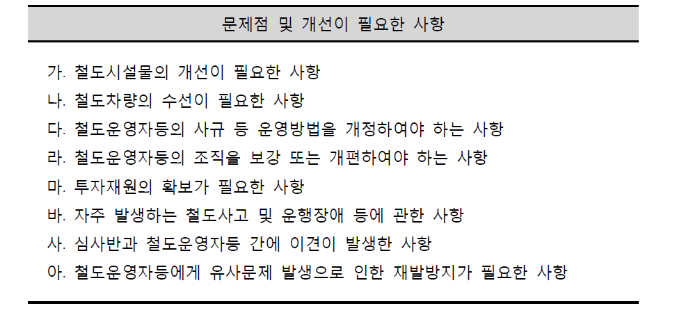 안전관리체계 문제점 및 개선이 필요한 사항