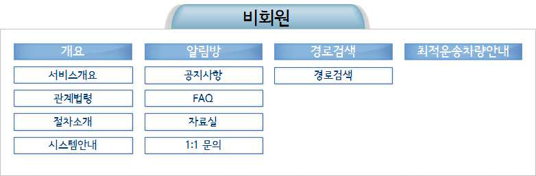 비회원(방문자) 메뉴구성