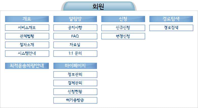 회원(허가신청자) 메뉴구성