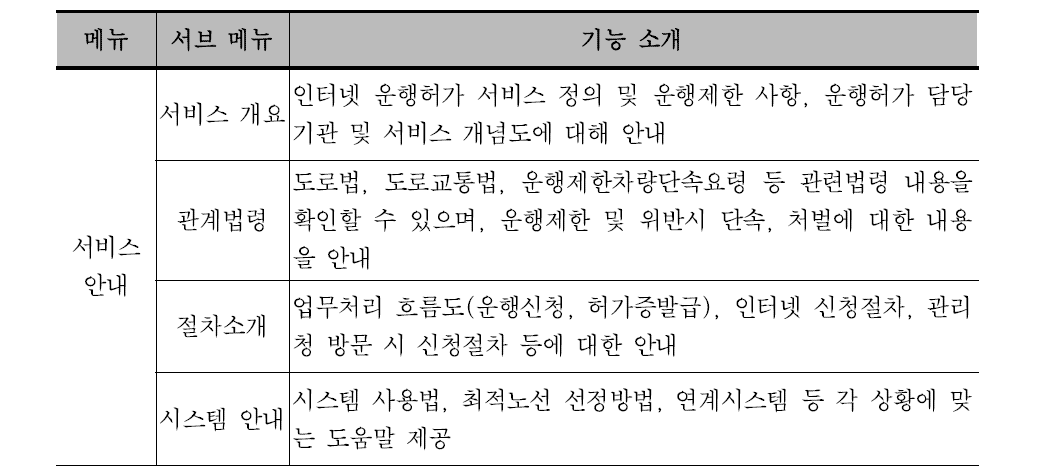 서비스 안내 메뉴 구성 및 기능