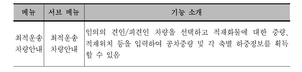 서비스 안내 메뉴 구성 및 기능