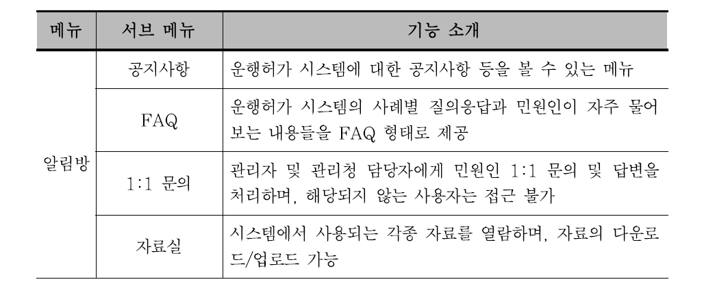 알림방 메뉴 구성 및 기능