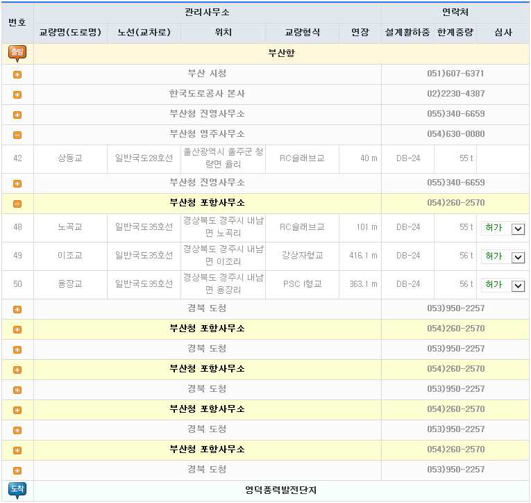 제한차량(중량) 운행허가 시스템 운행경로별 허가심사 화면