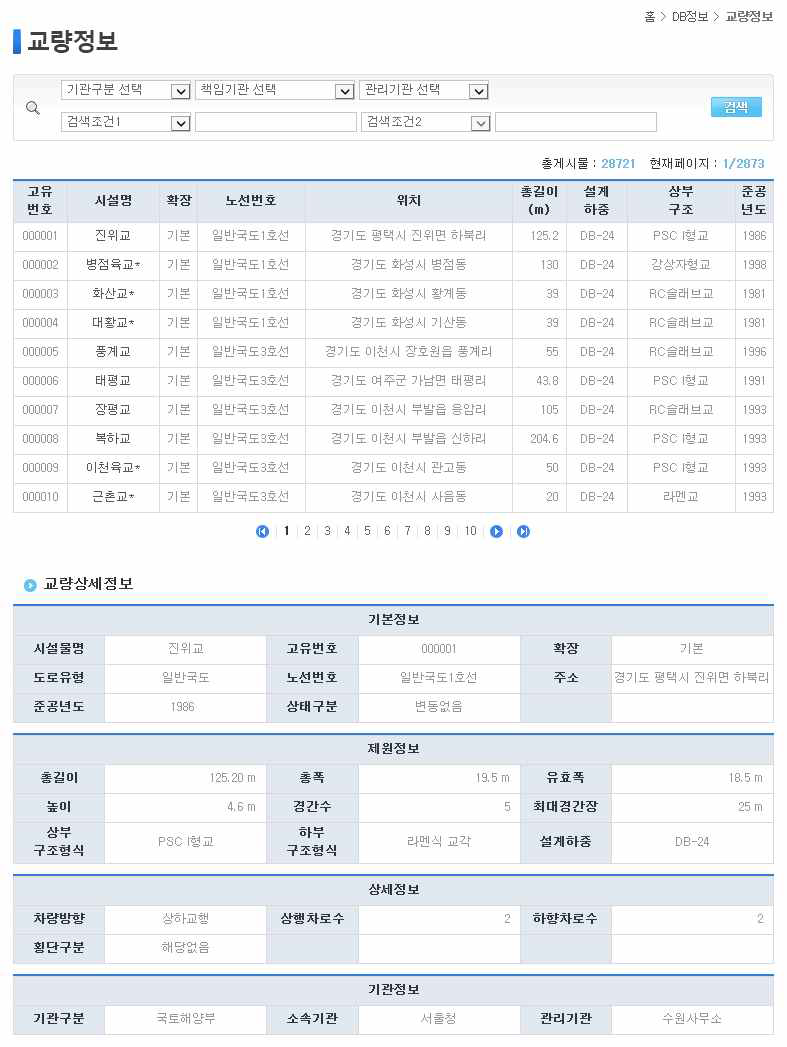 제한차량(중량) 운행허가 시스템 교량정보 화면