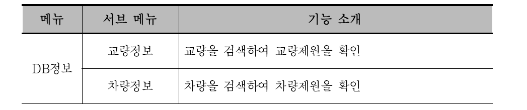 DB정보 메뉴 구성 및 기능