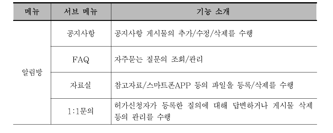 알림방 메뉴 구성 및 기능