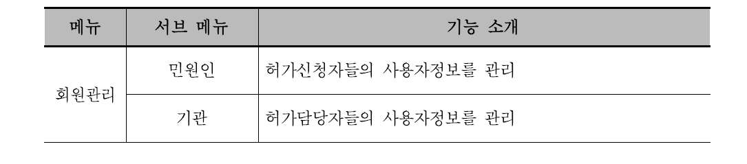 회원관리 메뉴 구성 및 기능