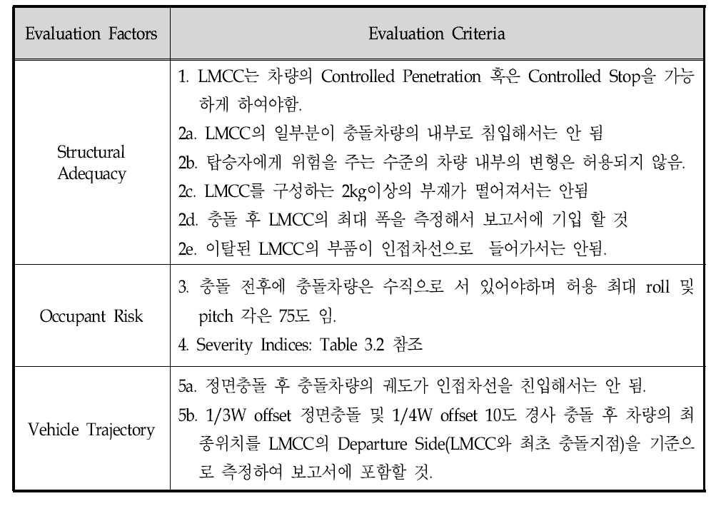 영국 LMCC 성능평가 기준