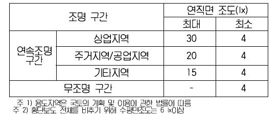 횡단보도 조명기준