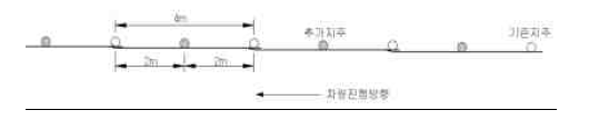 지주간격 조정 (지주추가) 사례