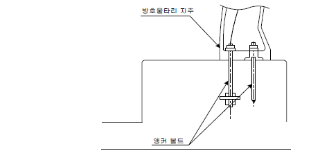 베이스 플레이트 방식 정착 예