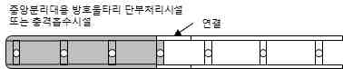 중앙분리대용 방호울타리의 단부처리시설 설치 예