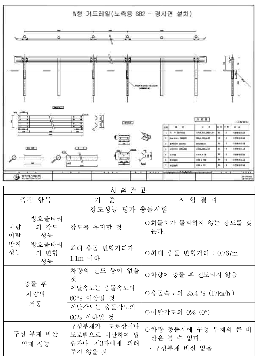 SB2등급(지주간격축소) 차량방호울타리 대형차 실물충돌시험 결과